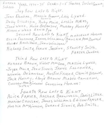 Eureka School 1935 list of people 334